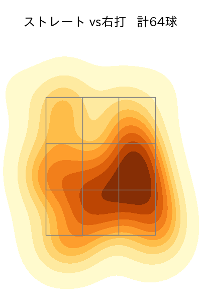 高橋 礼 配球ヒートマップ(2024年5月)