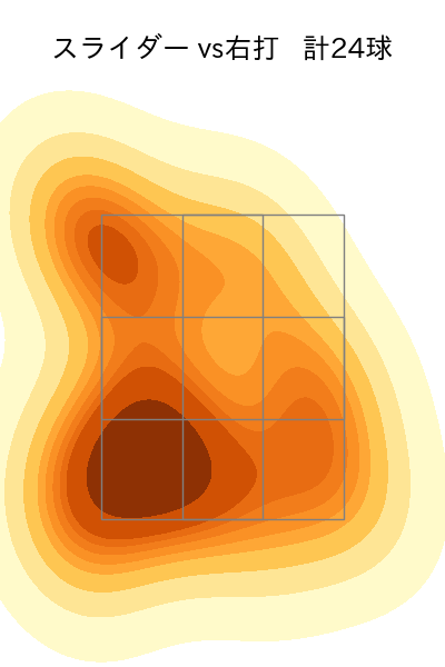 高橋 礼 配球ヒートマップ(2024年5月)