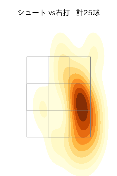 赤星 優志 配球ヒートマップ(2024年5月)