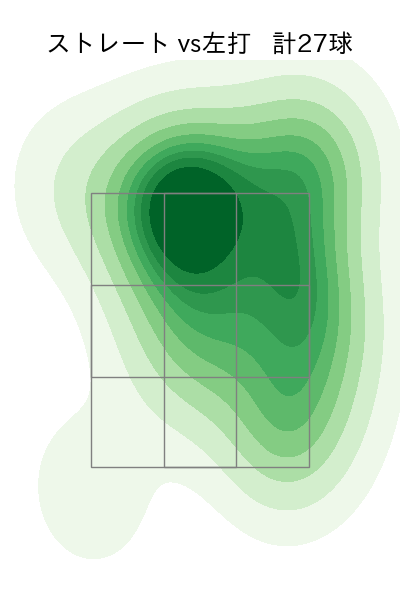 ケラー 配球ヒートマップ(2024年5月)