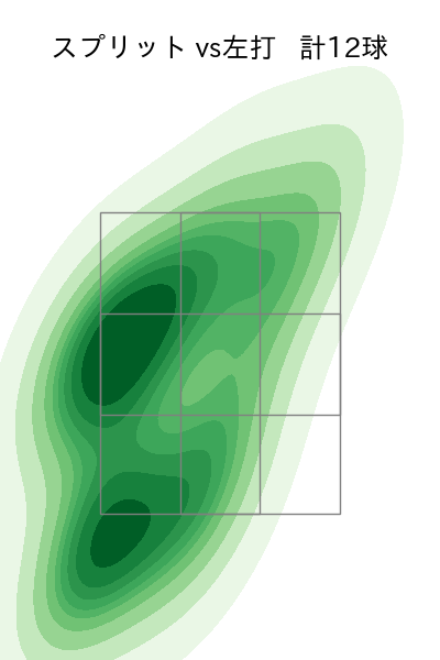ケラー 配球ヒートマップ(2024年5月)