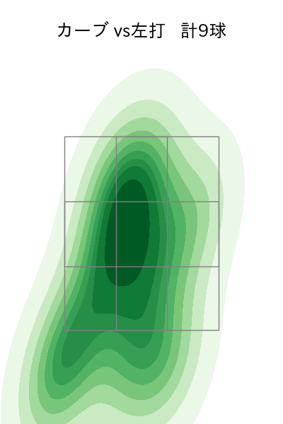 ケラー 配球ヒートマップ(2024年5月)