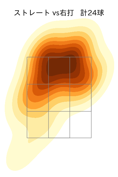 ケラー 配球ヒートマップ(2024年5月)