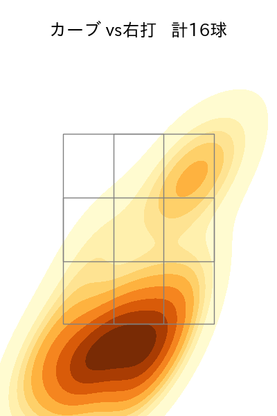 ケラー 配球ヒートマップ(2024年5月)