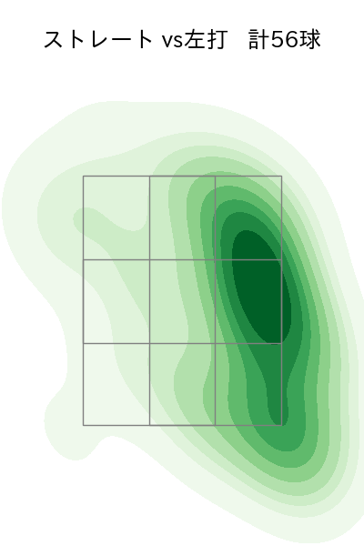 バルドナード 配球ヒートマップ(2024年5月)