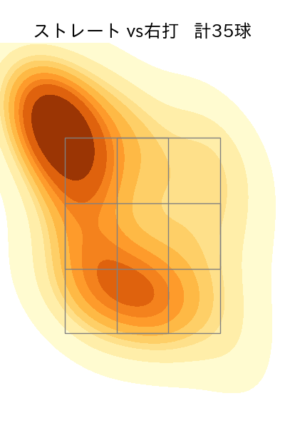 バルドナード 配球ヒートマップ(2024年5月)