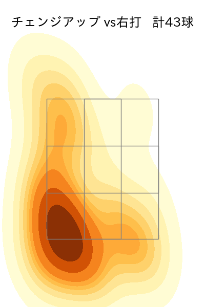 バルドナード 配球ヒートマップ(2024年5月)