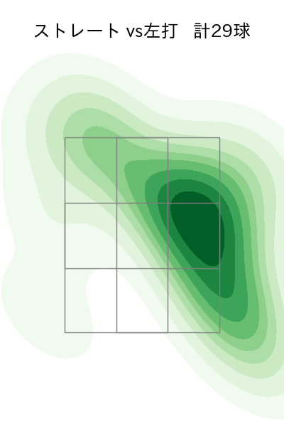 高梨 雄平 配球ヒートマップ(2024年5月)