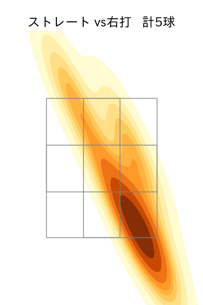 高梨 雄平 配球ヒートマップ(2024年5月)