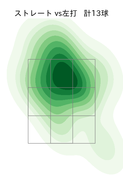 横川 凱 配球ヒートマップ(2024年5月)