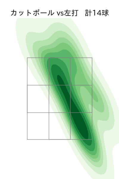 横川 凱 配球ヒートマップ(2024年5月)
