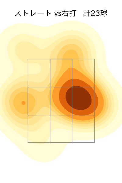 横川 凱 配球ヒートマップ(2024年5月)