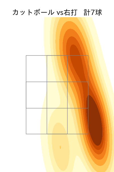 横川 凱 配球ヒートマップ(2024年5月)