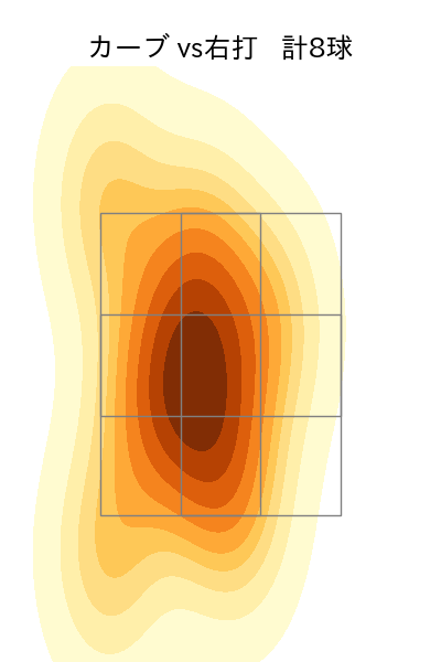 横川 凱 配球ヒートマップ(2024年5月)