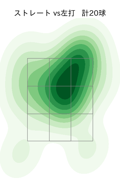 泉 圭輔 配球ヒートマップ(2024年5月)