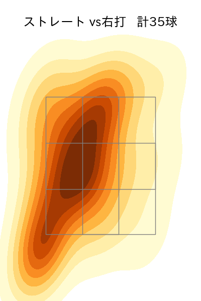 泉 圭輔 配球ヒートマップ(2024年5月)
