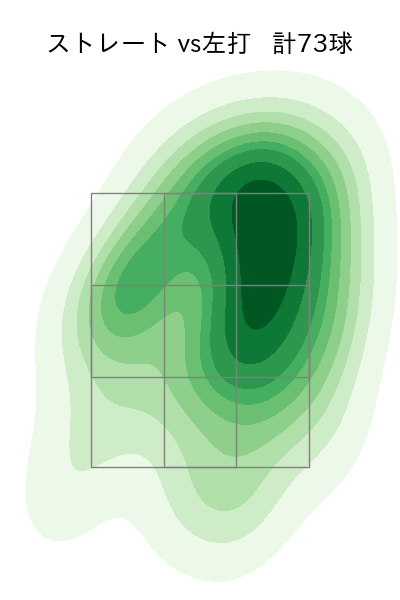 堀田 賢慎 配球ヒートマップ(2024年5月)