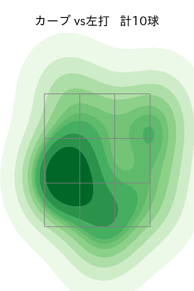 堀田 賢慎 配球ヒートマップ(2024年5月)
