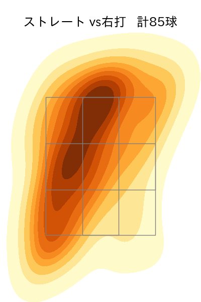 堀田 賢慎 配球ヒートマップ(2024年5月)
