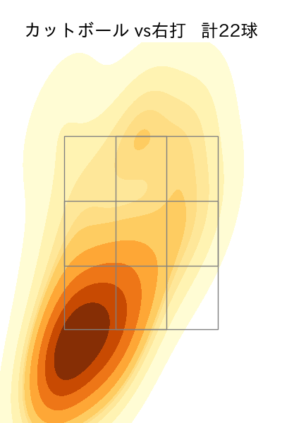 堀田 賢慎 配球ヒートマップ(2024年5月)