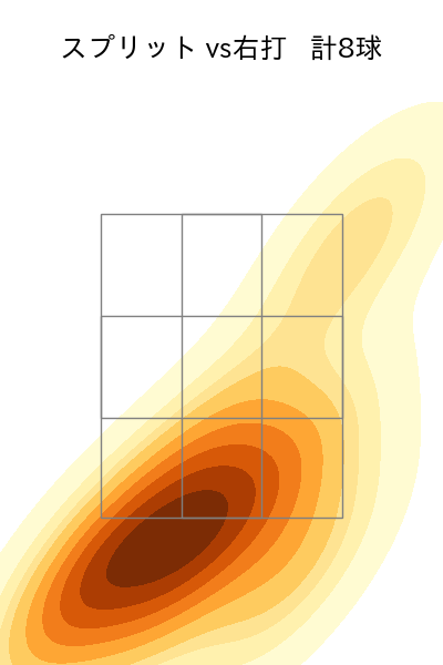 堀田 賢慎 配球ヒートマップ(2024年5月)