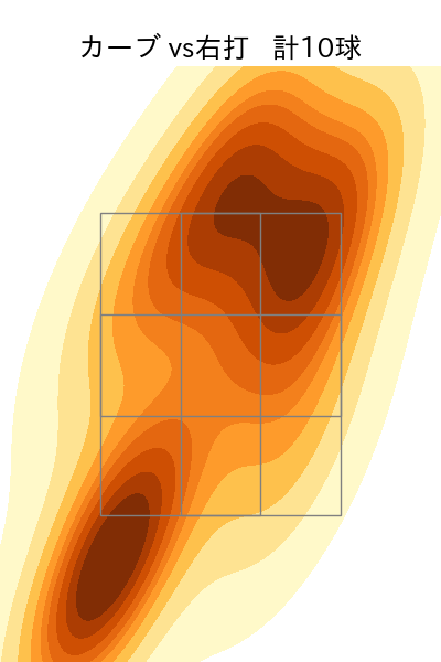 堀田 賢慎 配球ヒートマップ(2024年5月)