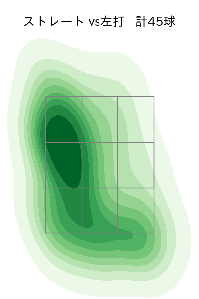井上 温大 配球ヒートマップ(2024年5月)