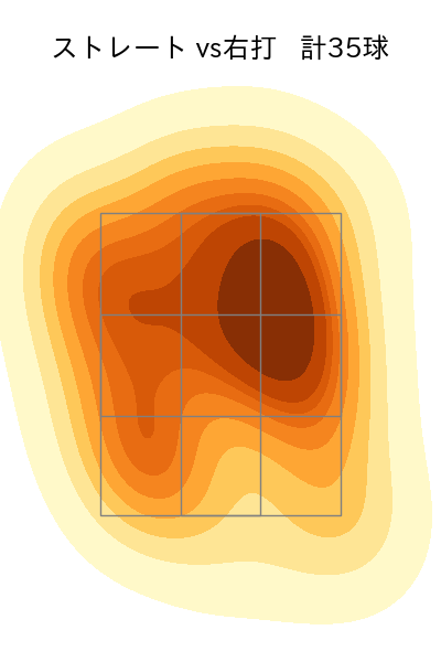 井上 温大 配球ヒートマップ(2024年5月)