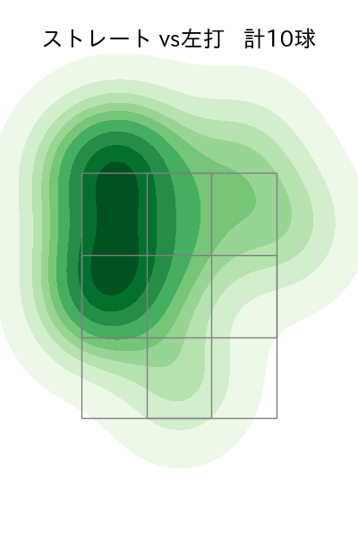 京本 眞 配球ヒートマップ(2024年5月)