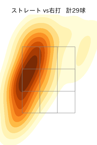 京本 眞 配球ヒートマップ(2024年5月)