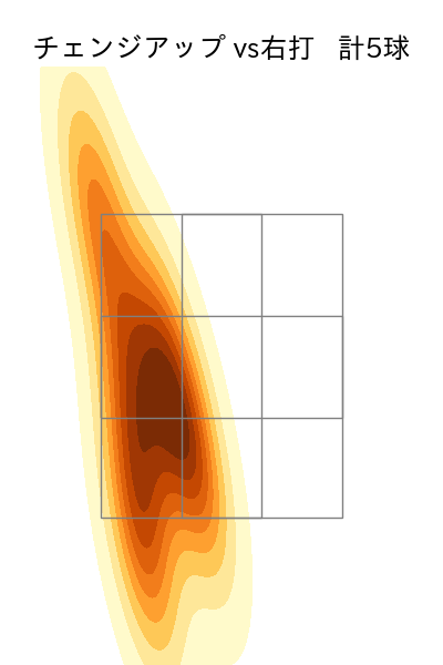 京本 眞 配球ヒートマップ(2024年5月)