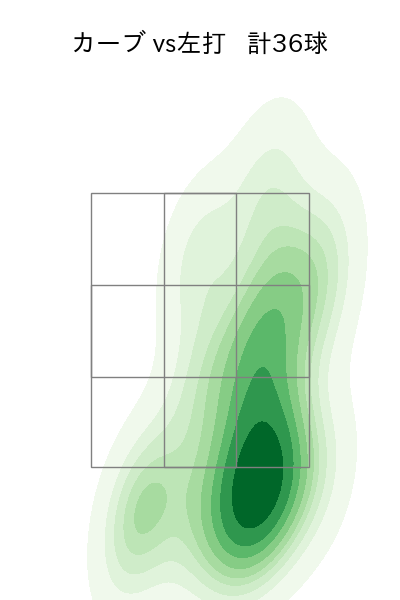 菅野 智之 配球ヒートマップ(2024年6月)