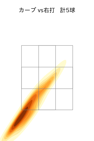 菅野 智之 配球ヒートマップ(2024年6月)
