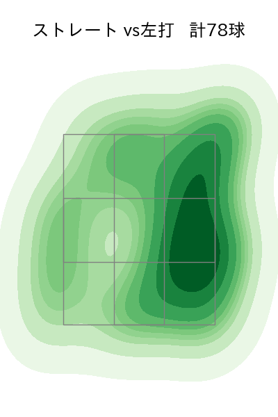 山﨑 伊織 配球ヒートマップ(2024年6月)