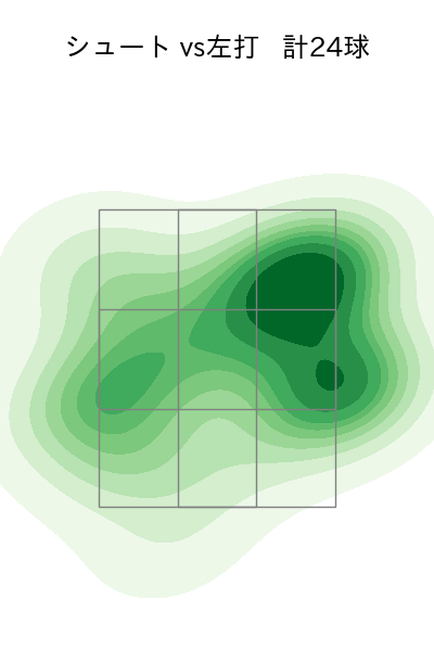 山﨑 伊織 配球ヒートマップ(2024年6月)