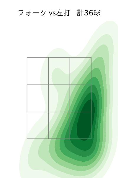 山﨑 伊織 配球ヒートマップ(2024年6月)