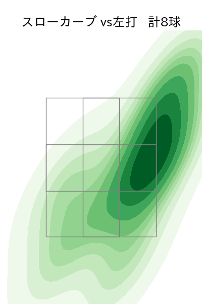 山﨑 伊織 配球ヒートマップ(2024年6月)