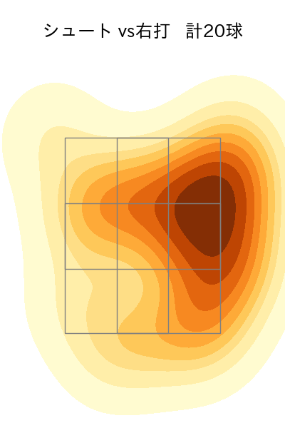 山﨑 伊織 配球ヒートマップ(2024年6月)