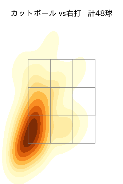 山﨑 伊織 配球ヒートマップ(2024年6月)