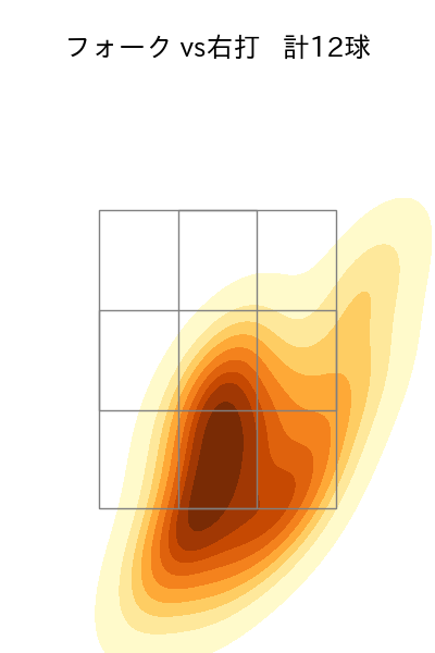 山﨑 伊織 配球ヒートマップ(2024年6月)