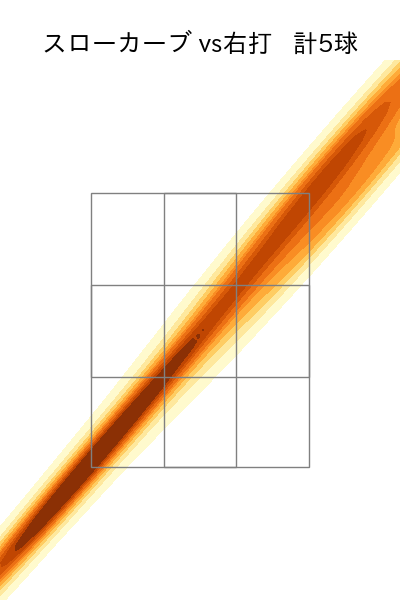 山﨑 伊織 配球ヒートマップ(2024年6月)