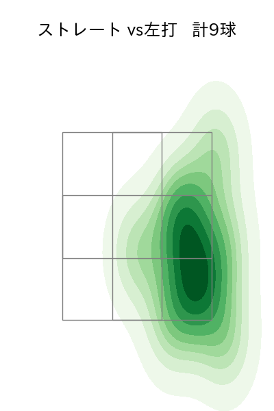 今村 信貴 配球ヒートマップ(2024年6月)