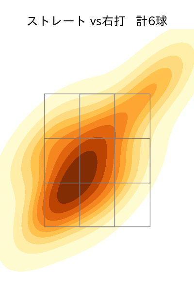 今村 信貴 配球ヒートマップ(2024年6月)