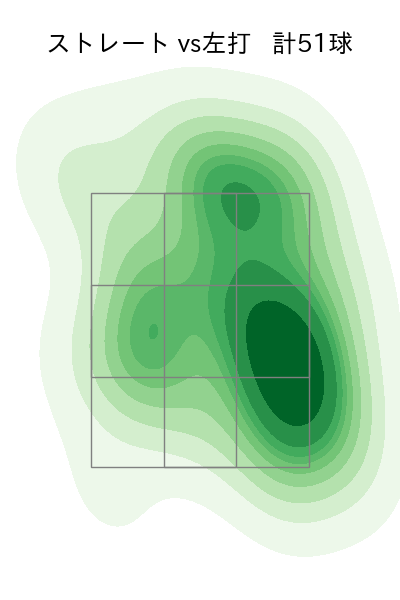 グリフィン 配球ヒートマップ(2024年6月)