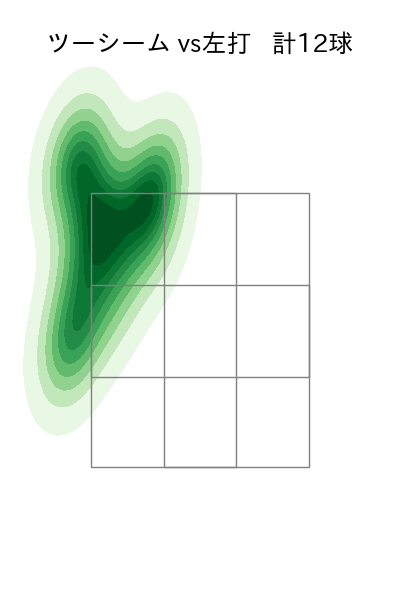 グリフィン 配球ヒートマップ(2024年6月)