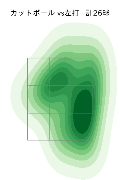 グリフィン 配球ヒートマップ(2024年6月)