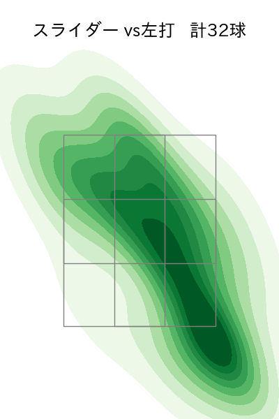 グリフィン 配球ヒートマップ(2024年6月)