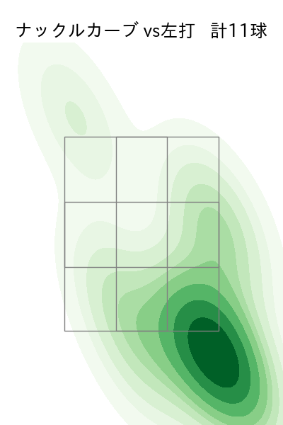 グリフィン 配球ヒートマップ(2024年6月)