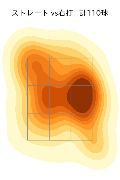 グリフィン 配球ヒートマップ(2024年6月)