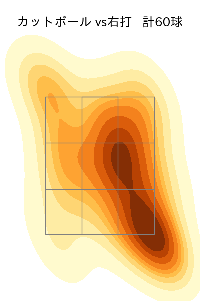 グリフィン 配球ヒートマップ(2024年6月)